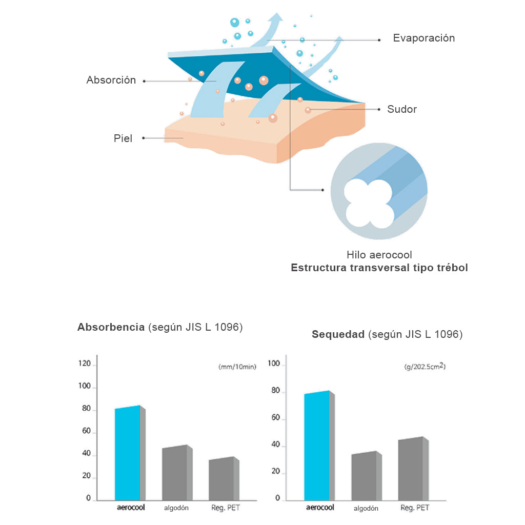🌟 BOMB SALE & BUEN FIN 🌟 >>> Playera Cool Round T-Shirt S.3 Mooto >>>